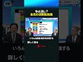 争点潰し? 各党の消費税政策 #shorts  #衆院選  #衆議院 #選挙 #消費税 #減税 #公約