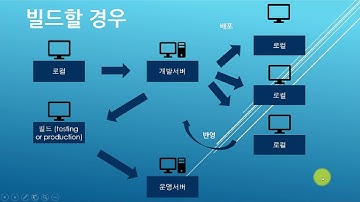 03  Ext JS 7 강좌 - 프로젝트 개발 환경.. 어떻게?