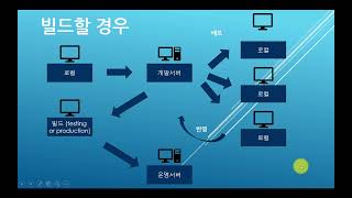 03  Ext JS 7 강좌 - 프로젝트 개발 환경.. 어떻게?