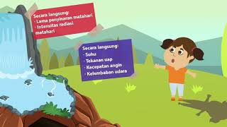 #TitikSains - Evaporasi
