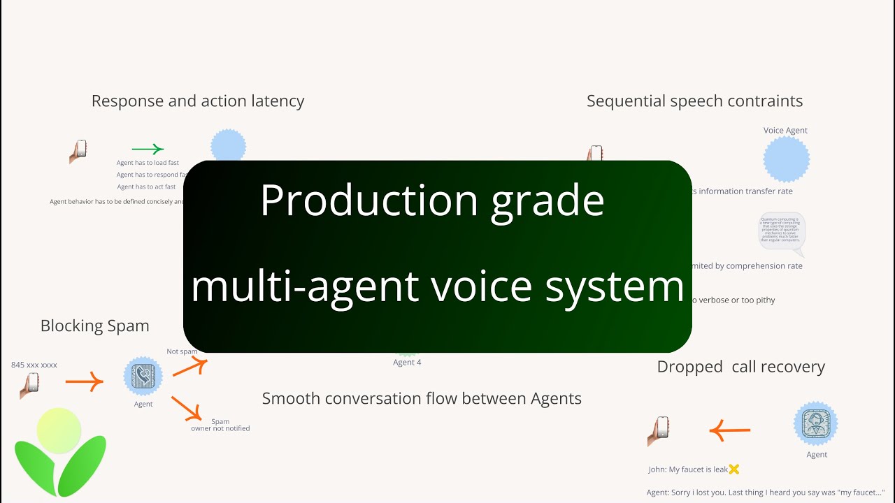Challenges to build production grade multi-agent voice system #aiagents ...