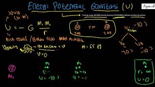 Energi potensial gravitasi | materi hukum newton fisika sma pojan.id