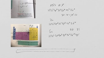 Electron configurations above Argon dennis vittle chemistry