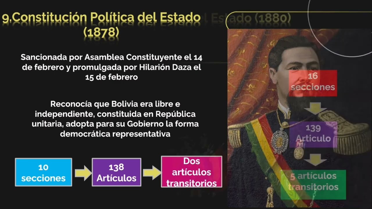 Las Reformas de la Constitución Boliviana (1826 a 2009)