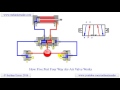 how five port four way air air valve works