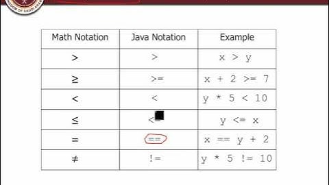 361 CS 101 Boolean Expressions