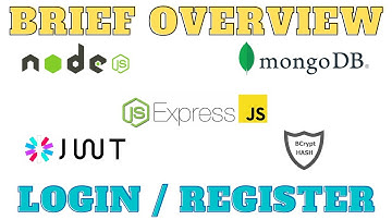 Node Login and Register with Mongoose, Express, Bcrypt, JWT brief overview