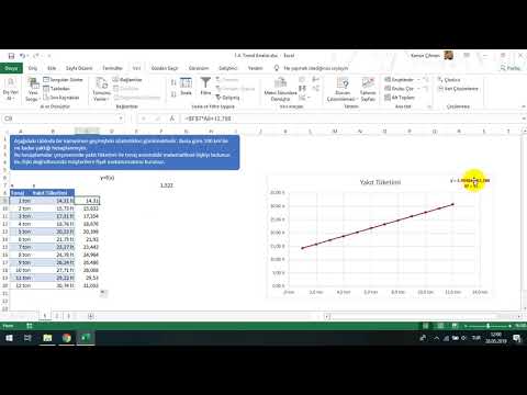 Video: Excel'de Bir Trend Nasıl Oluşturulur?