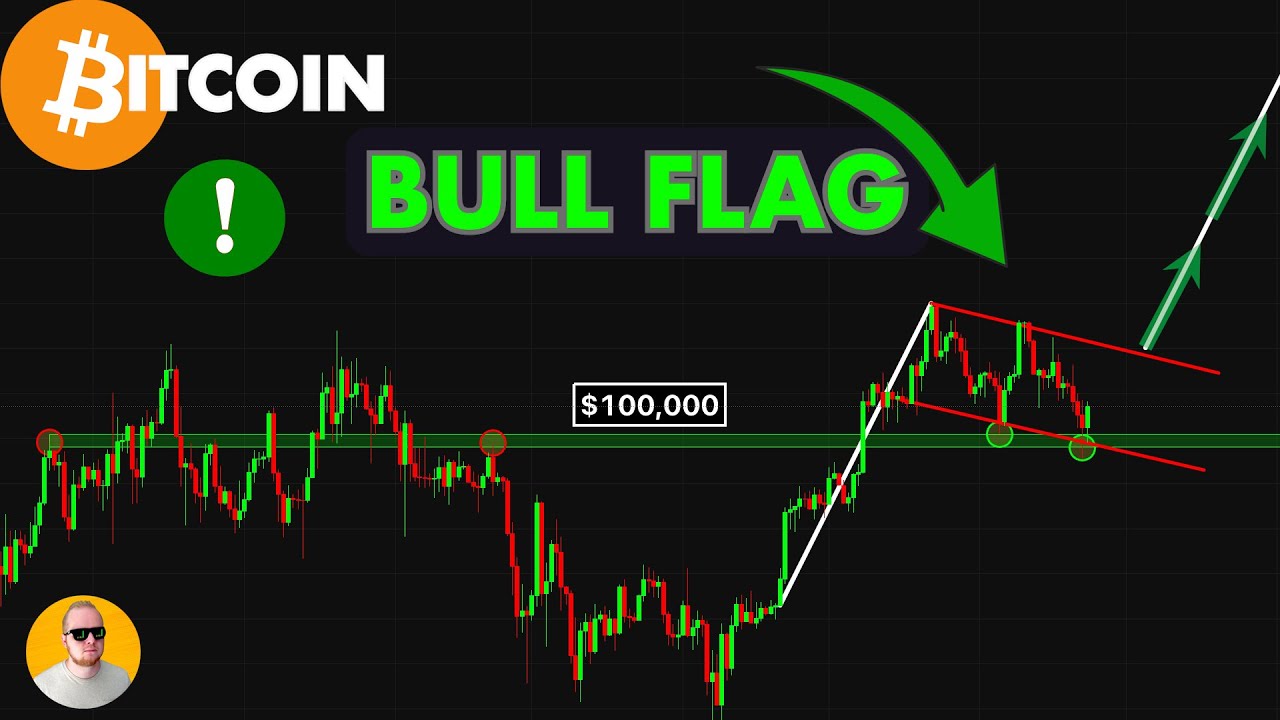 #BITCOIN IS MORE BULLISH THAN YOU THINK | + $Alt-Coin Index