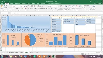Shashi Singh GRIP Internship : Exploratory Data Analysis : Retail