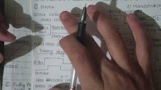 Asynchronous data transfer strobe and handshaking