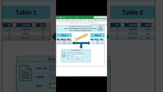 VLOOKUP formula in Excel | Multiple Datasets #vlookup