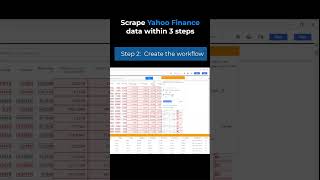 How to scrape Yahoo Finance data and make money!