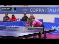 Arlia/Stefanova-Carnovale/Barani (Castel Goffredo-Quattro Mori) | Finale Coppa Italia F 2025