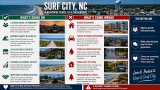 See What’s Happening in Surf City NC/ Good and Bad