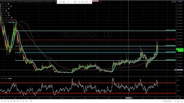 RCN ( Ripio Credit Network ) waiting to drift a little lower.