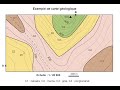 Comment réaliser une coupe géologique (par Mme Ruault-Djerrab)