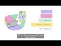 Medicare Mental Health Check In - فيديو توضيحي للأشخاص متعددي الثقافات