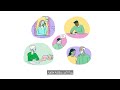 Medicare Mental Health Check In - فيديو توضيحي للأشخاص متعددي الثقافات