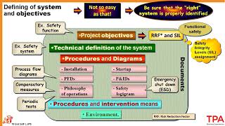 Safety Engineering and Management - System dependability