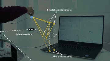 ReflecTrack: Enabling 3D Acoustic Position Tracking Using Commodity Dual-Microphone Smartphones