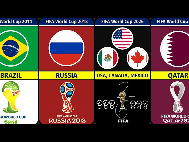 The Evolution of FIFA World Cup Logo [ 1930 - 2026 ] And Statistics. 