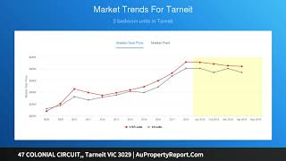 47 COLONIAL CIRCUIT,, Tarneit VIC 3029 | AuPropertyReport.Com 47 COLONIAL CIRCUIT,, Tarneit VIC 3029 | AuPropertyReport.Com