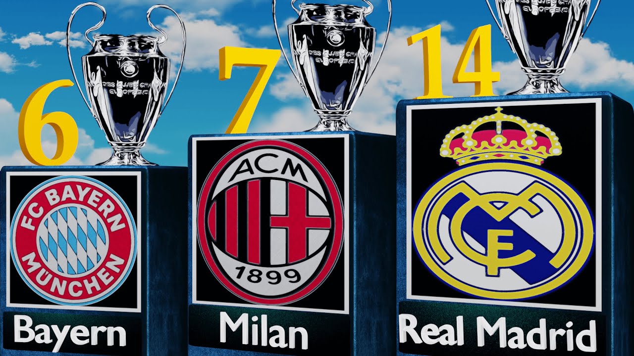 UEFA Champions League Winners (1956 - 2023) 