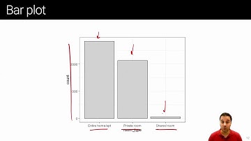 Exploratory Data Analysis - 2 - One Categorical Variable