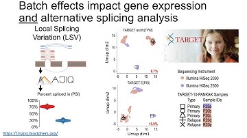 MOCCASIN: A method for correcting known and unknown confounders in RNA-Seq-based splicing analysis