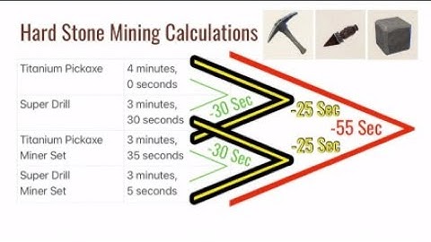 Hard Stone Mining Calculations - Portal Knights (Short Cut)