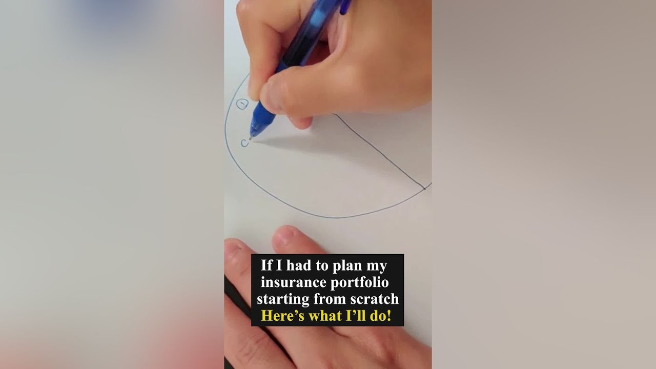 If I had to plan my insurance portfolio starting from scratch, Here's what I'll do!