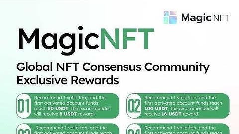 How To Create Magic Nft Account | How to attach Google authenticator | How to Bind Wallet address