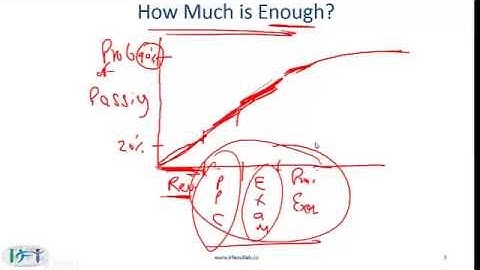 CFA Level II Crash Course Plan & how much Prep is enough