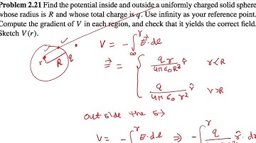 ELECTRODYNAMICS GRIFFITHS PROBLEM 2.21 CSIR NET JRF TIFR JEST GATE IIT JAM PHYSICS  POTENTIAL