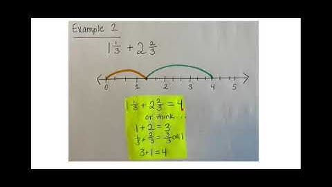 G4_Adding & Subtracting Fractions Video - Google Slides