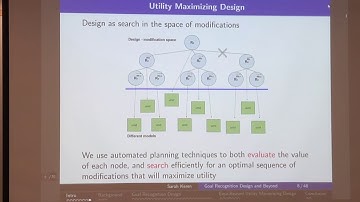 Sarah Keren: Goal Recognition Design