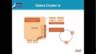 MariaDB Galera Cluster for High Availability