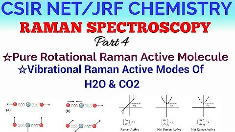 Pure Rotational Raman Active Molecule, Vibrational Raman Active Modes||Raman Spectroscopy Part 4