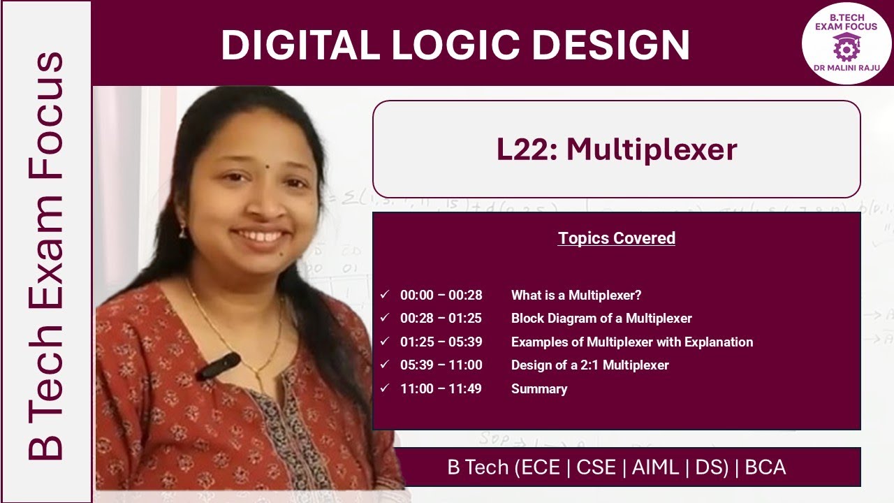 Multiplexer | Combinational Circuits |Digital Electronics | Logic Gates ...