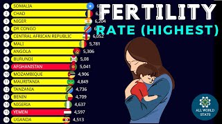 COUNTRIES AND TERRITORIES WITH the HIGHEST FERTILITY RATES