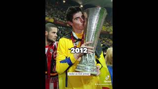 Thibaut Courtois | Pro évolution