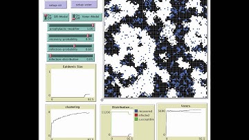 NetLogo SIR Simulation (z=1)