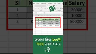 Alt + D + O keyboard shortcut tricks | excel keyboard shortcut | excel tutorial for beginners