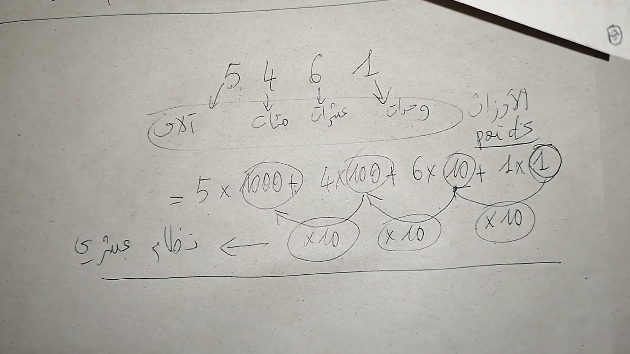 Codage de l'information Darija: introduction système binaire et système décimal.