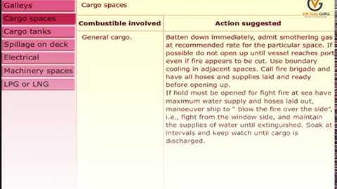 Fire Fighting Drills - Fire Contingency Plan | FPFF Course | Virtual Guru