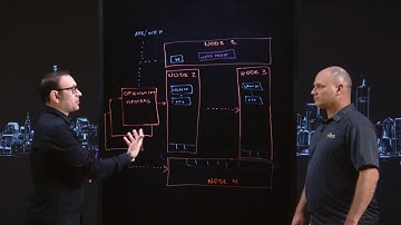 Red Hat OpenShift Container Platform on AWS - This is my Architecture
