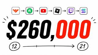 How I Made $260,000 Online (as a uneducated dropout)