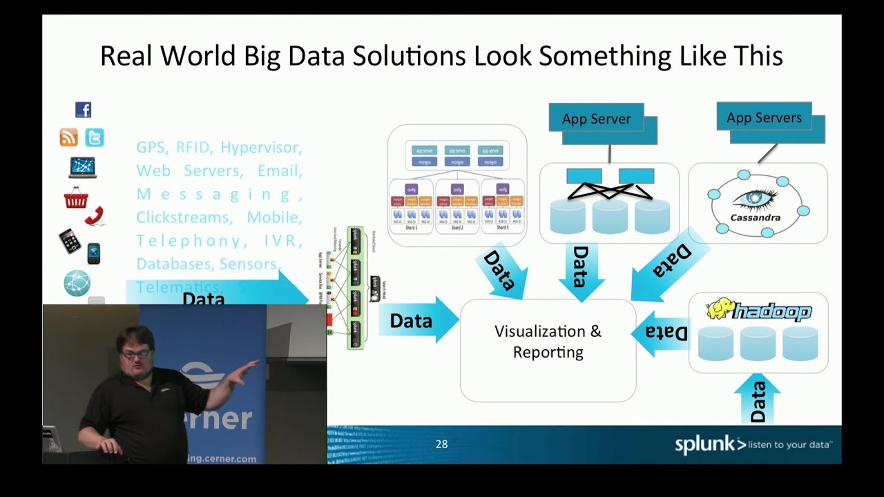 Big Data Architecture Patterns