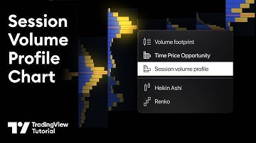 The New Session Volume Profile Chart: Tutorial